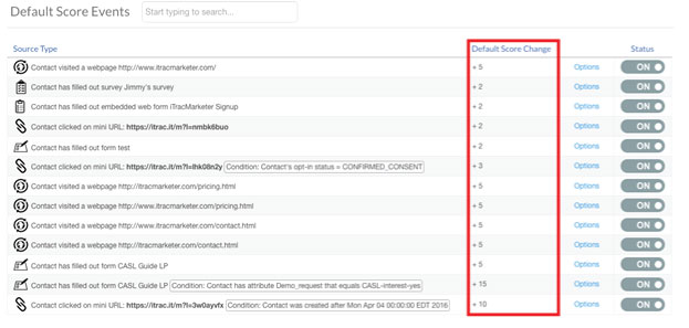Leads Scoring Tool