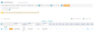popular reports email campaign report